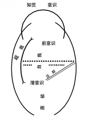 了解自己想法产生的过程