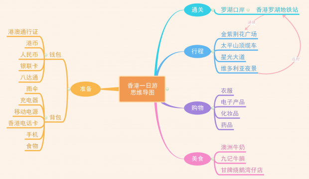 香港旅游攻略